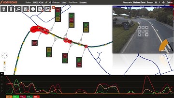 Yotta Video: Horizons Visualised Asset Management Software