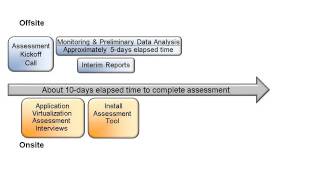 Desktop Application Virtualization Assessment