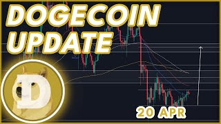 DOGE DAY UPDATE! | DOGECOIN (DOGE) PRICE PREDICTION & NEWS 2024!