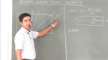 Relation Between Elastic Constant (BRB)