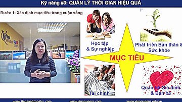 Kỹ Năng 3 video 1: Quản lý thời gian - Victoria Quỳnh Giang