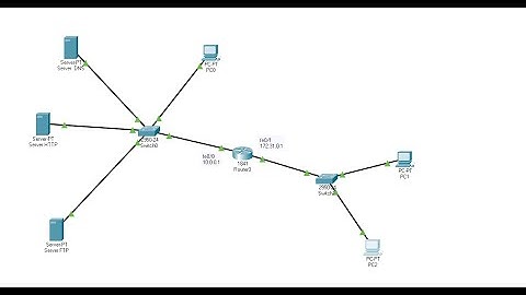 Konfigurasi Kombinasi DNS, HTTP, FTP di Cisco Packet Tracer