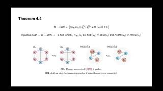 Expressive Pooling for Graph Neural Networks