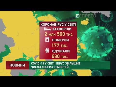 COVID-19 у світі: