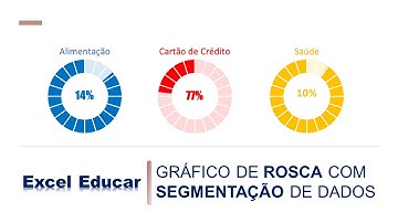 Como fazer um gráfico de rosca com segmentação de dados.