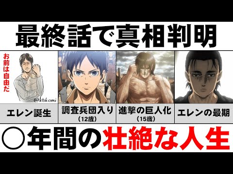 進撃の巨人 エレンの壮絶な人生まとめ 最終話の真相を知った上で考察した結果がヤバイ 