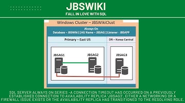 SQL Server Always On Series -  Either a networking or a firewall issue exists @jbswiki #alwayson