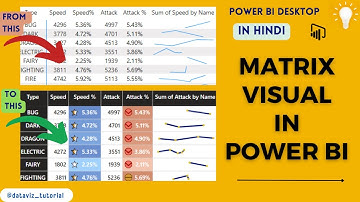 How to create Matrix Visual in Power BI (In Hindi)  #powerbitraining