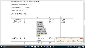 N-Gram Model Laplace Smoothing Good Turing Smoothing Comprehensive Example Punjabi