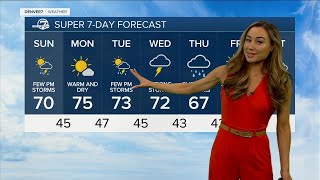 Full Afternoon thunderstorm possible across Denver, plains News