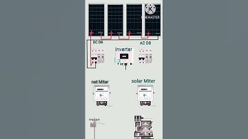 Luminous 4KW Solar Inverter Setup | Net Metering Explained | Full Connection Diagram#LuminousInverte