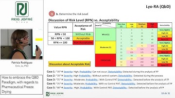How to embrace the qbd paradigm - Patricia Rodriguez