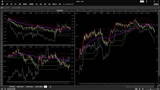 『Live』-台指期、TXF、TaiwanFutures、台灣期貨、台湾期货、台湾先物取引、대만 선물/#Trend#Rangebound#趨勢#箱型#趋势#箱型#トレンド#レンジ相場#트렌드#박스권