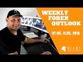 My Weekly Forex Forecast & How to trade close to support/resistance areas