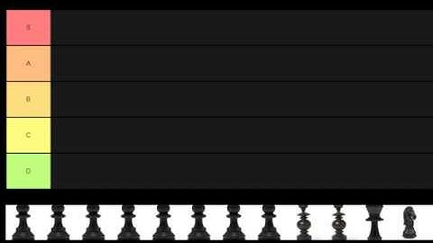 chess piece tier list