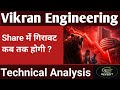 Vikran engineering share latest news l vikran engineering share analysis l Vikran engineering share