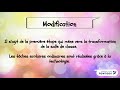 Prsentation du modle samr