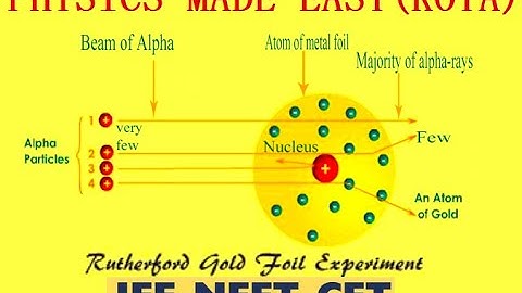J J THOMSON`S MODEL OF ATOM; LIMITATION OF THOMSON MODEL; RUTHERFOED MODEL; NUCLEUS OF GOLD ATOM/JEE