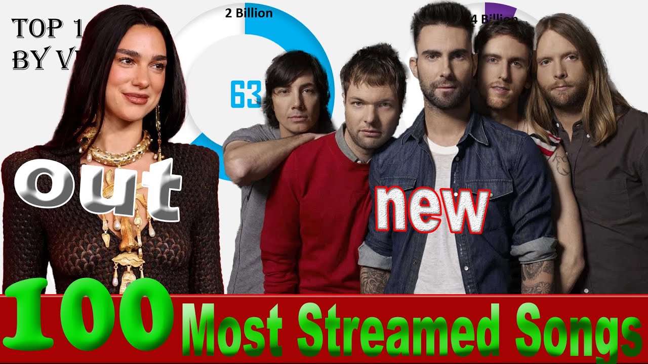 Top 100 Most Streamed Songs on Spotify Nov. 17 2025 №149 - YouTube