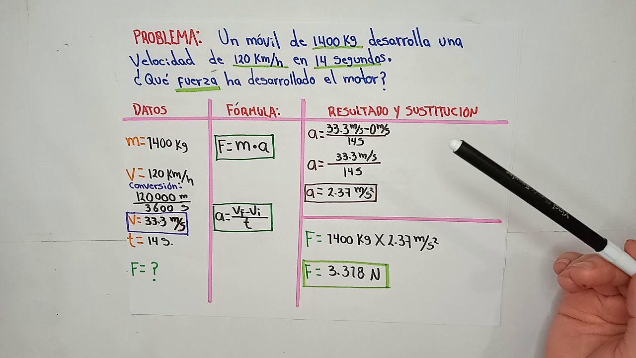 FUERZA, MASA Y ACELERACIÓN (LEYES DE NEWTON)