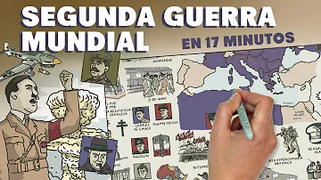 O que iniciou a Segunda Guerra Mundial?