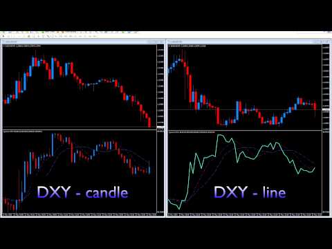 Dollar Index Live Chart In Mt4