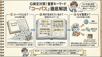 #7-9【G検定対策】AI開発で必須！コーパスの定義と効率的なデータ収集方法
