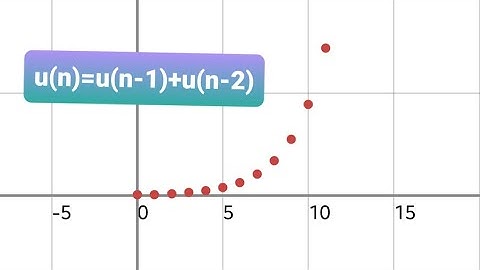 Calc84 - Sequence graph
