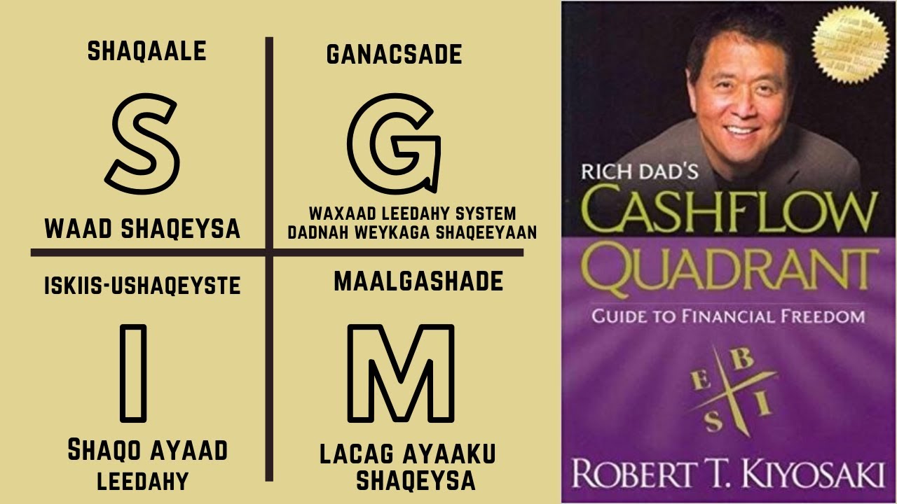 Cashflow Quadrant In Somali