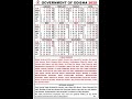 Odisha Government Calendar 2025 📅
