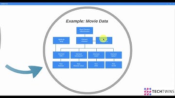2. XML Basics | What is XML | Learn About XML and AJAX | Rahul Sharma | Techtwins Technologies