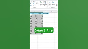 Excel Sparklines: Top Tips and Tricks for 2024 bt shortly