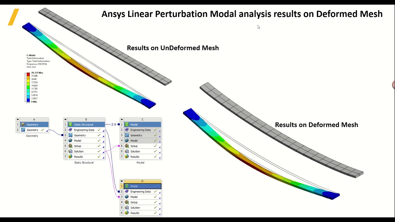 Ansys Linear Perturbation (pre stressed) Modal analysis results on