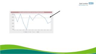 Learning from patient feedback – Interpreting your patient feedback