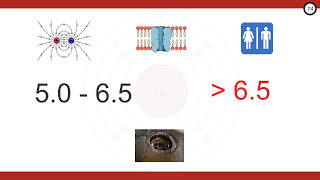 Emergency Management of Hyperkalemia (Part 2)