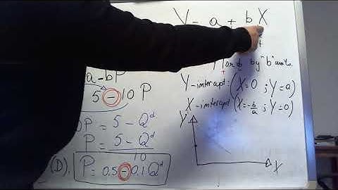 BMTH210_Chapter 2: Linear Equation Economics Application: 1) Demand