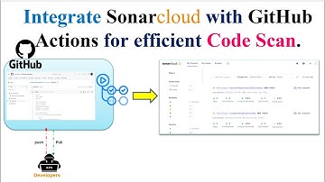 Efficient GitHub Code Scanning with SonarCloud and GitHub Actions |  SonarQube | GitHub | Code Scan
