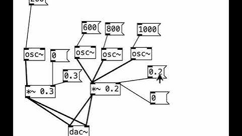 Combination tones and fundamental (demonstrate by pure data)