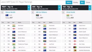 Virat Kohli's Career Best ICC Ranking: Test, ODI, T20