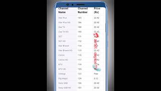 Airtel DTH serial channel number 2023