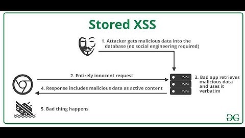 Stored XSS Vulnerability on Report Name - Bug Bounty PoC | Bug Bounty University