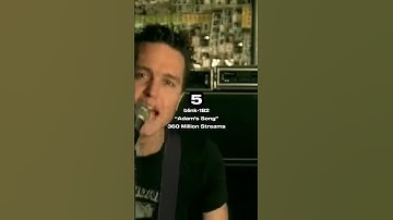 Top 10 Most Streamed blink-182 Songs #music #songs #spotify #blink182