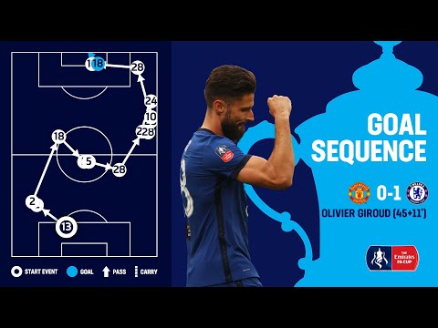 Giroud Flick Completes Swift Chelsea Move | Goal Sequence | Manchester United 1-3 Chelsea