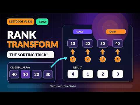 July 12, 2026 - Leetcode Problem #1331. Rank Transform of an Array