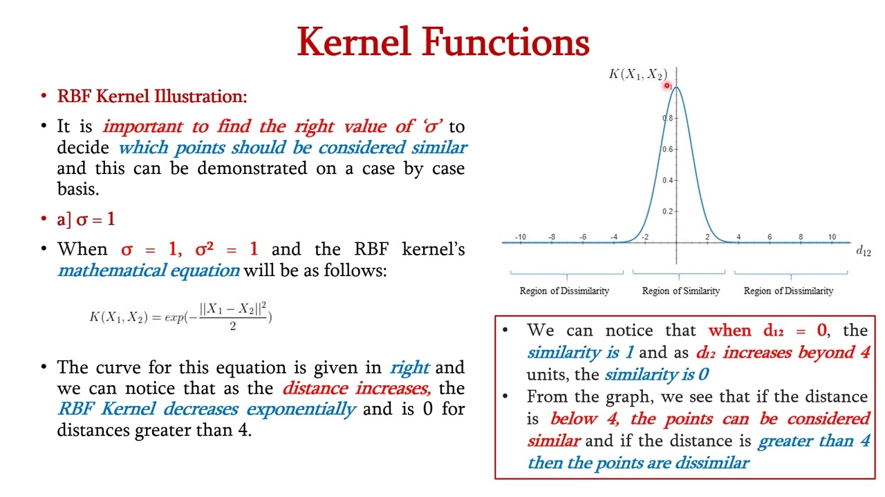 Kernel Functions