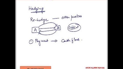 Netting, Compression, Resets, and Termination Features