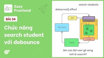 Redux Saga: 34 - Chức năng search students có debounce 🚀