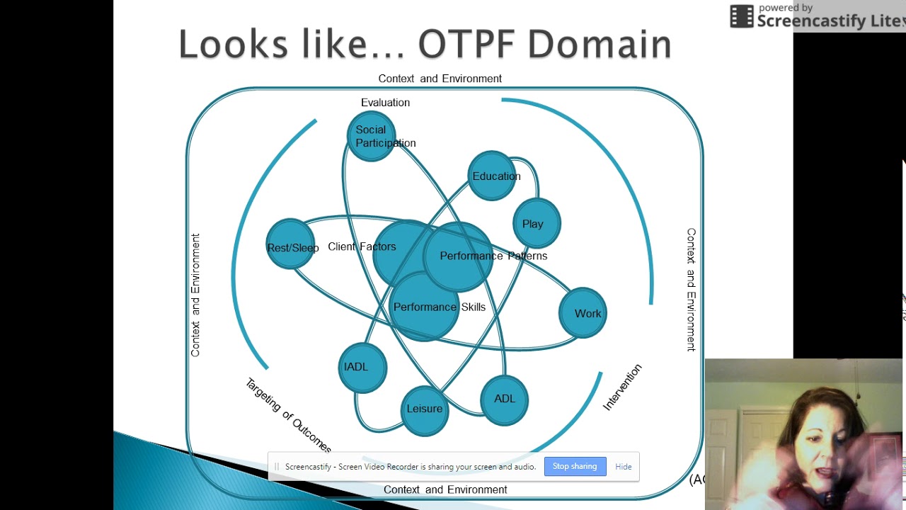 Occupational Therapy Model part 1 Compare and Contrast CMOP, PEO