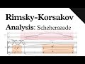 Rimsky-Korsakov - Scheherazade, Mov. III (Sheet Music) (Analysis)