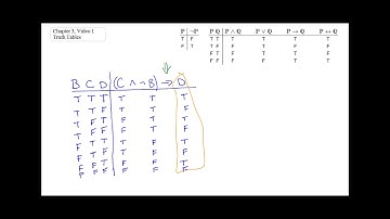 Chapter 3, Video 1: Truth Tables